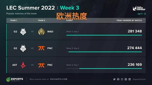 的反击