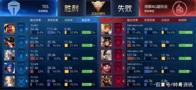球锦标赛正
