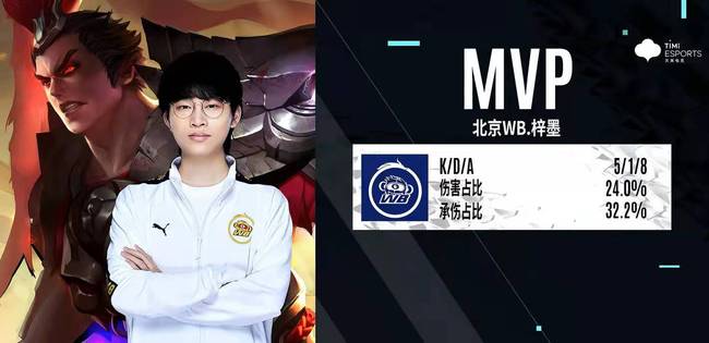 默契配合显 默契配合显